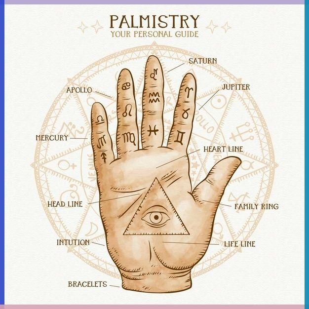 best palmistry in bangalore,
